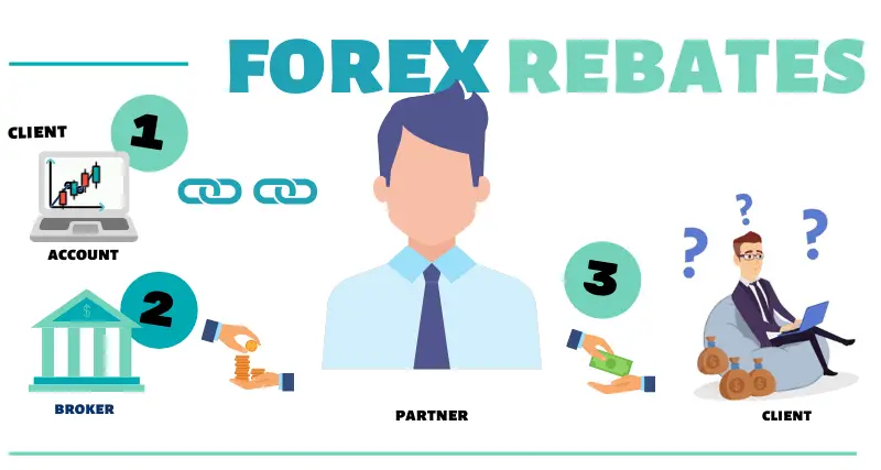 forex-bonus-and-rebate-program-akvsa-com-forex-bonus-and-rebate-program